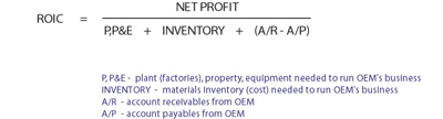 Strategies Formulating EMS Manufacturing Contract Service Agreements