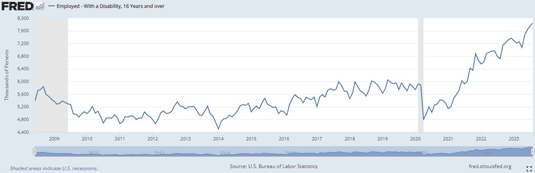 Supply Chain Productivity and Staffing Trends